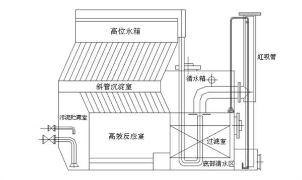 一體化淨水設備